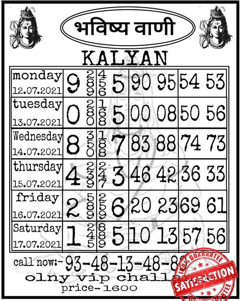 kalyan chart 1974 to 2021|More.